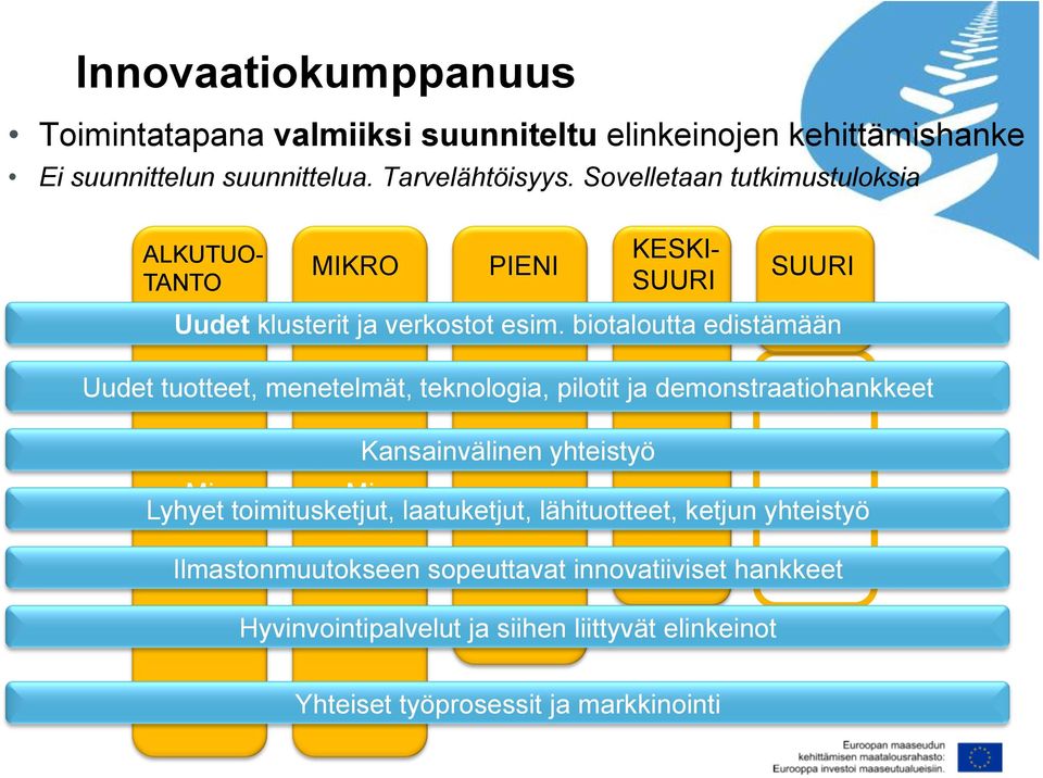 biotaloutta edistämään Uudet tuotteet, menetelmät, teknologia, pilotit ja demonstraatiohankkeet Kansainvälinen yhteistyö KESKI- SUURI Mi Mi