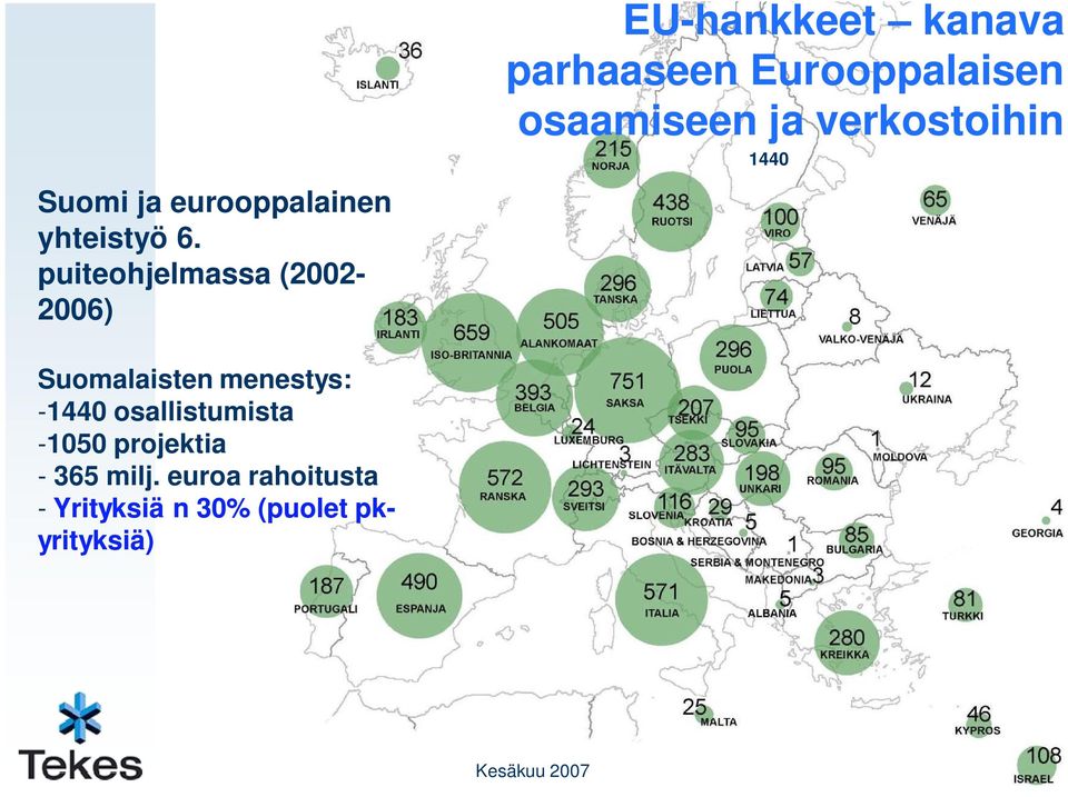 Eurooppalaisen osaamiseen ja verkostoihin 1440 Suomalaisten menestys: