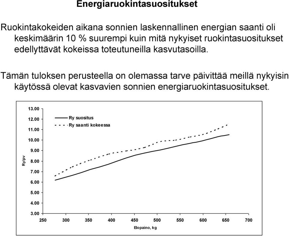 Tämän tuloksen perusteella on olemassa tarve päivittää meillä nykyisin käytössä olevat kasvavien sonnien