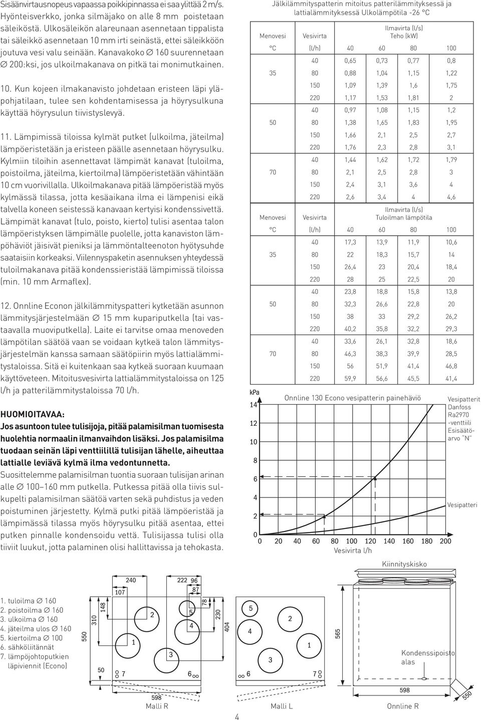 Kanavakoko 160 suurennetaan 200:ksi, jos ulkoilmakanava on pitkä tai monimutkainen. 10.