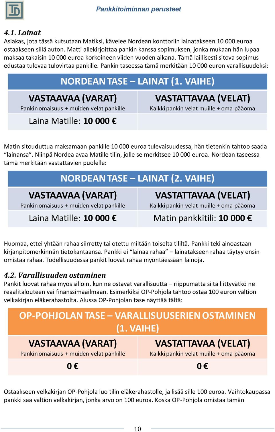 Pankin taseessa tämä merkitään 10 000 euron varallisuudeksi: NORDEAN TASE LAINAT (1.