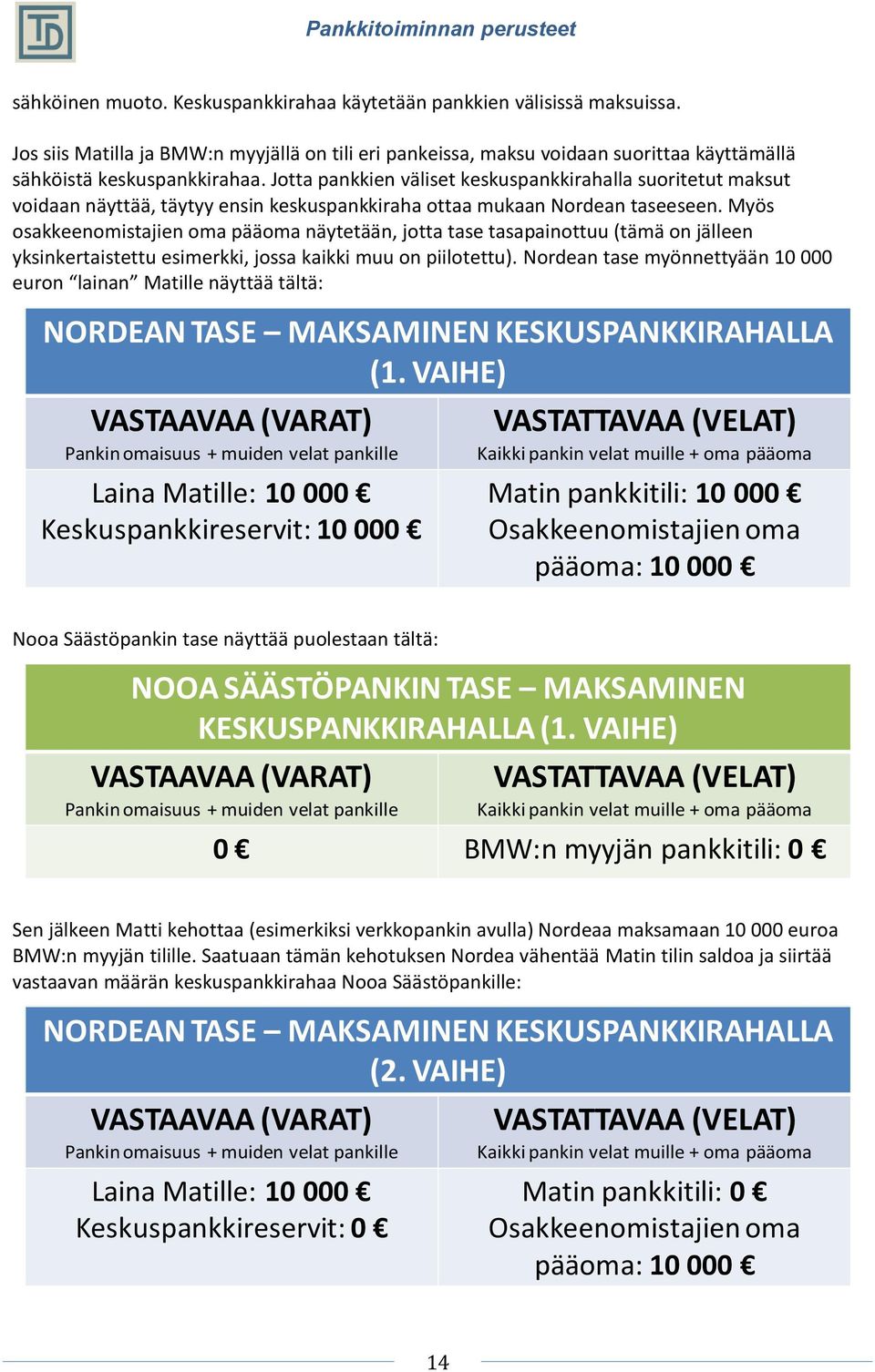 Myös osakkeenomistajien oma pääoma näytetään, jotta tase tasapainottuu (tämä on jälleen yksinkertaistettu esimerkki, jossa kaikki muu on piilotettu).