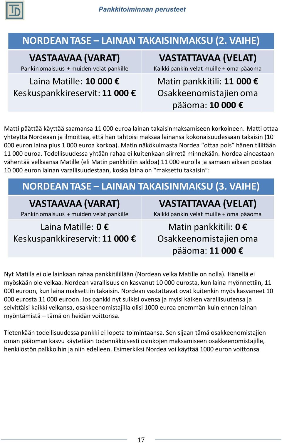 Matti ottaa yhteyttä Nordeaan ja ilmoittaa, että hän tahtoisi maksaa lainansa kokonaisuudessaan takaisin (10 000 euron laina plus 1 000 euroa korkoa).