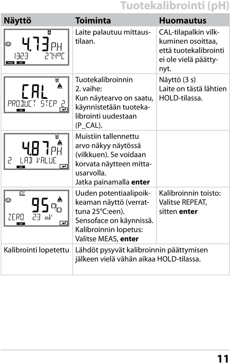 Se voidaan korvata näytteen mittausarvolla. Jatka painamalla enter Uuden potentiaalipoikkeaman näyttö (verrattuna 25 C:een). Sensoface on käynnissä.