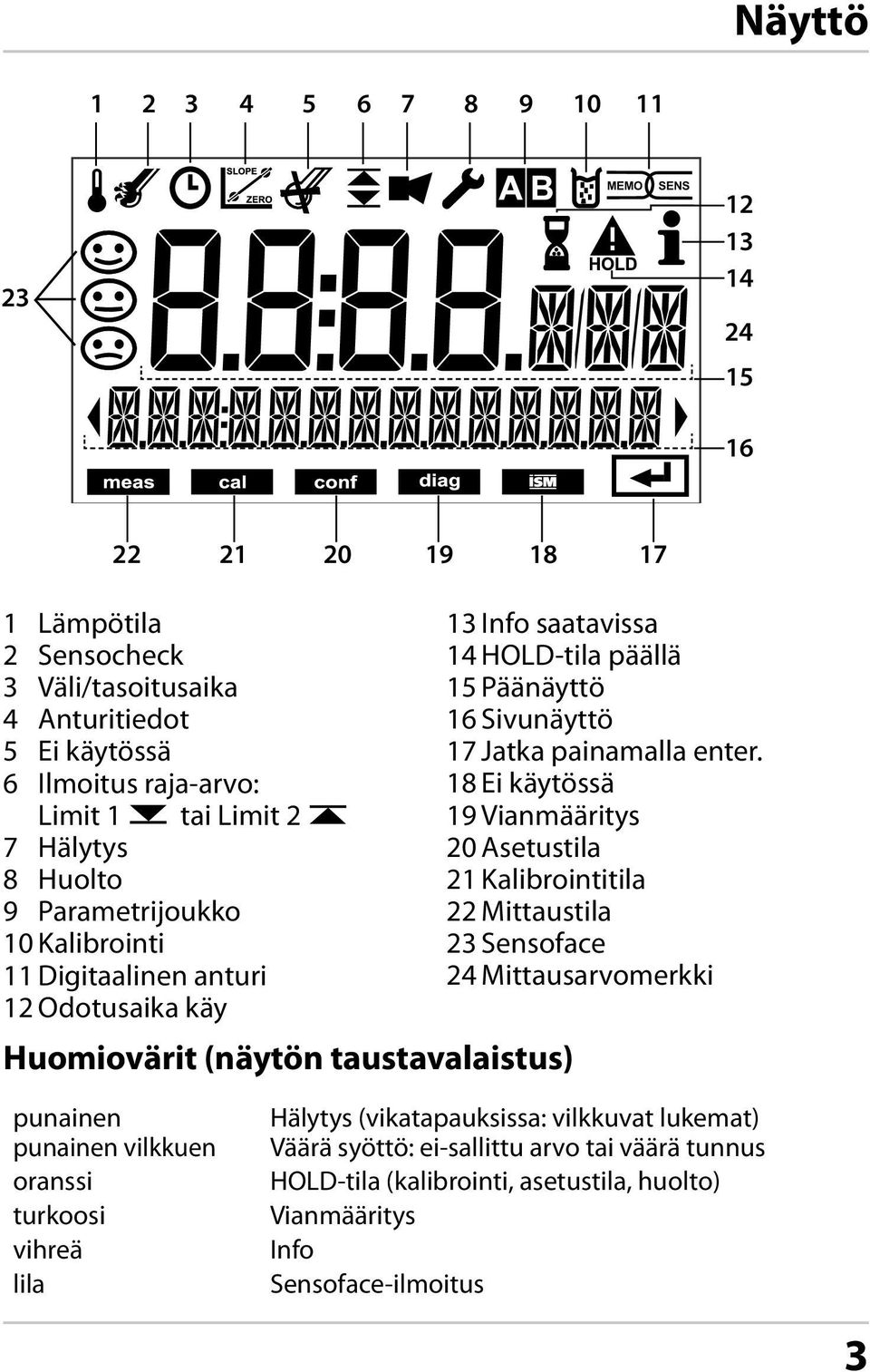 16 Sivunäyttö 17 Jatka painamalla enter.