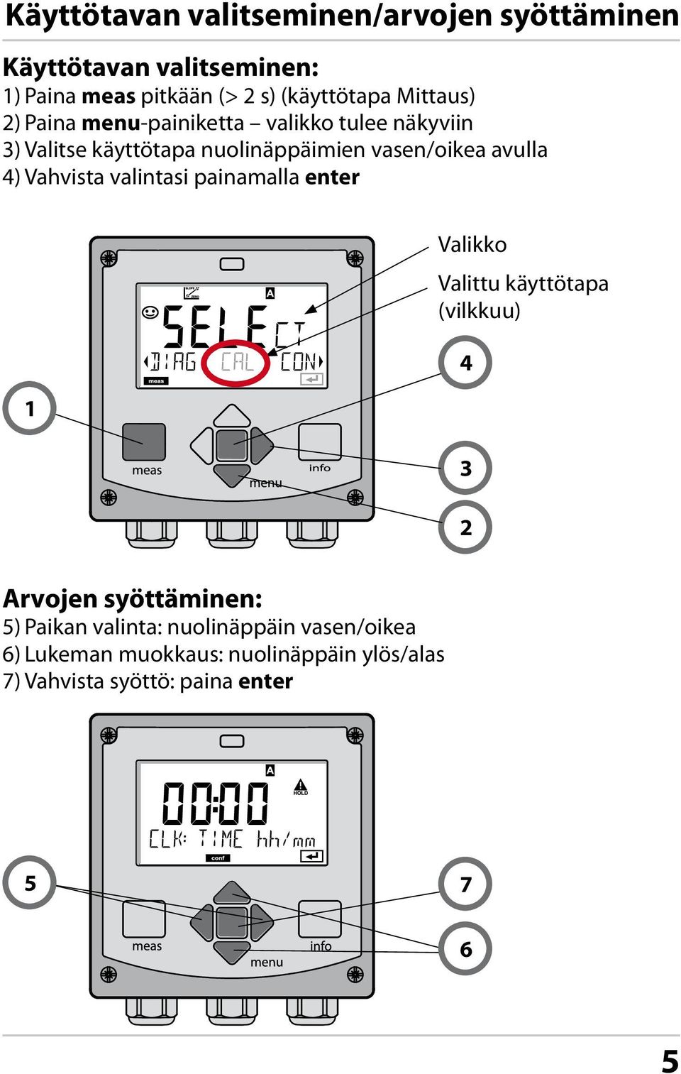 4) Vahvista valintasi painamalla enter 1 Valikko Valittu käyttötapa (vilkkuu) 4 3 2 Arvojen syöttäminen: 5) Paikan