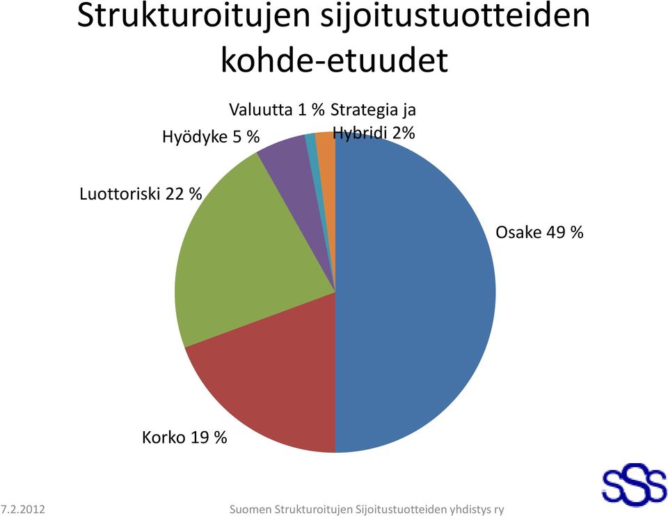 Valuutta 1 % Strategia ja Hyödyke