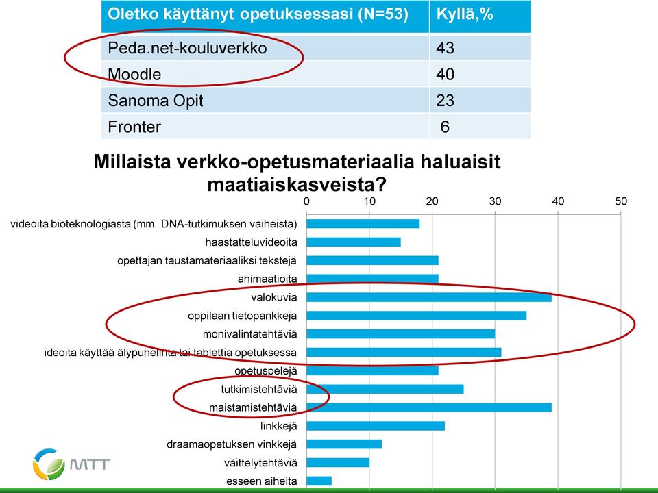 videoita bioteknologiasta (mm.