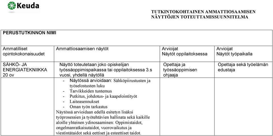 s vuosi, yhdellä näytöllä - Näytössä idaan: Sähköpiirustusten ja työselostusten luku - Tarvikkeiden tuntemus - Putkitus, johdotus- ja kaapelointityöt -