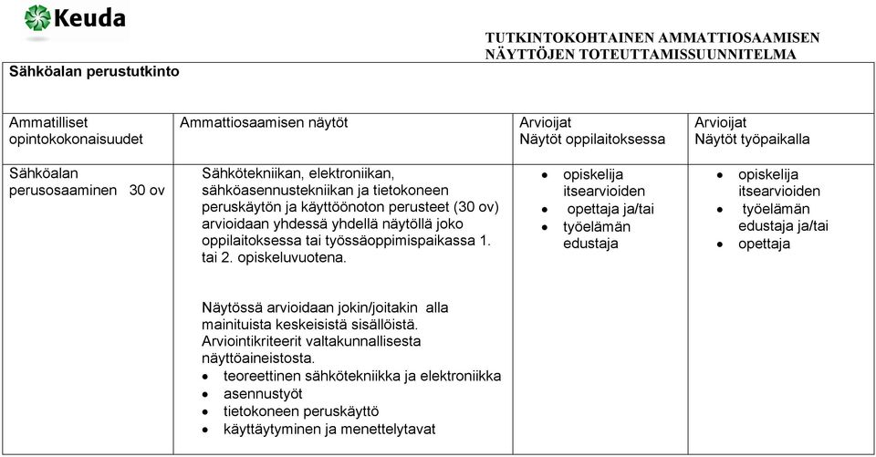 opiskeluvuotena. opiskelija itseiden ja/tai opiskelija itseiden ja/tai Näytössä idaan jokin/joitakin alla mainituista keskeisistä sisällöistä.