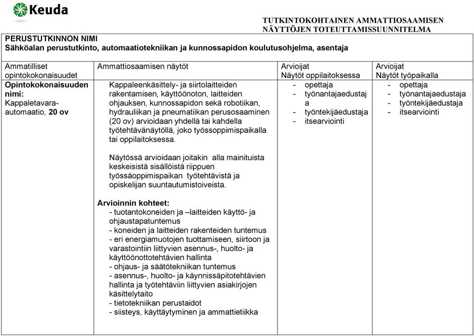 työtehtävänäytöllä, joko työssoppimispaikalla tai oppilaitoksessa.