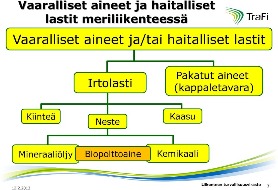 Pakatut aineet (kappaletavara) Kiinteä Neste Kaasu