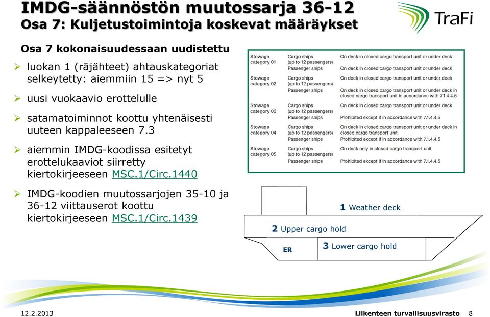 3 aiemmin IMDG-koodissa esitetyt erottelukaaviot siirretty kiertokirjeeseen MSC.1/Circ.