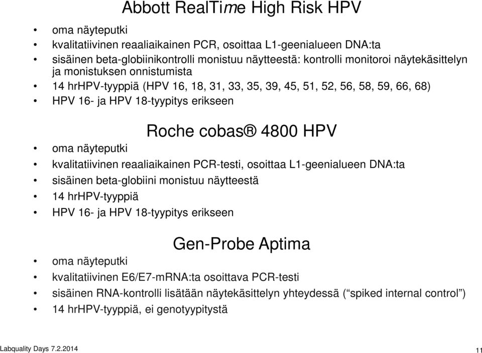 Gen-Probe Aptima kvalitatiivinen E6/E7-mRNA:ta osoittava PCR-testi sisäinen RNA-kontrolli lisätään näytekäsittelyn yhteydessä ( spiked internal control ) 14 hrhpv-tyyppiä, ei genotyypitystä