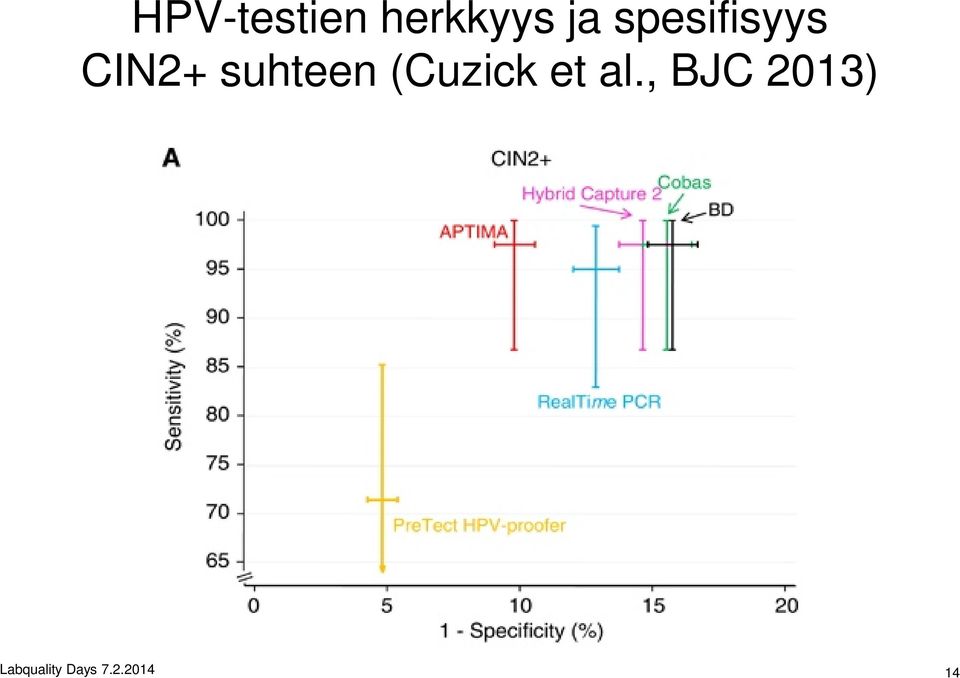 (Cuzick et al.