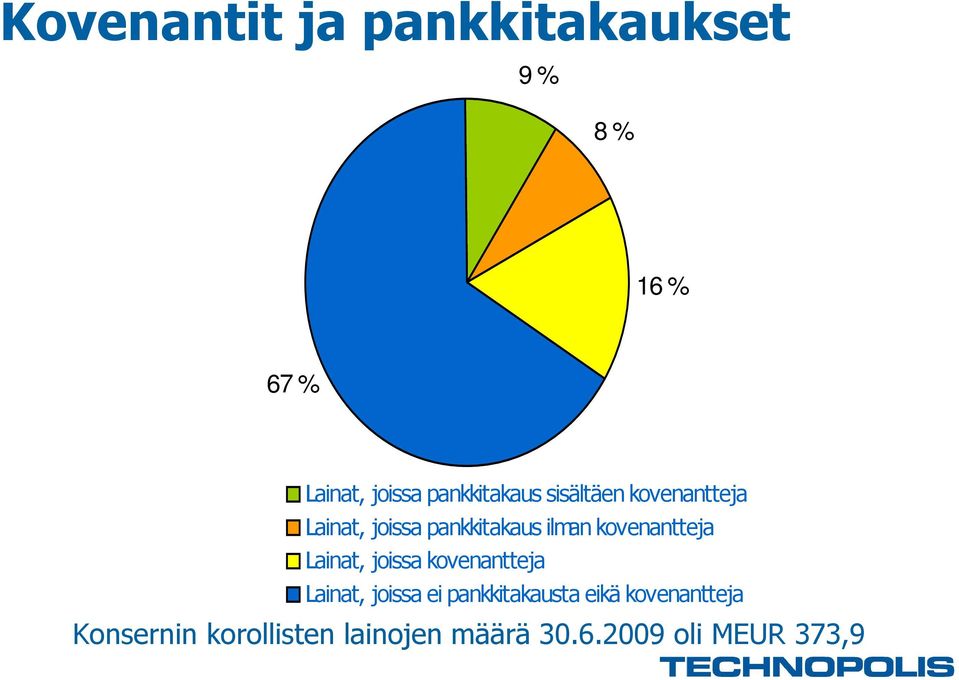 kovenantteja Lainat, joissa kovenantteja Lainat, joissa ei