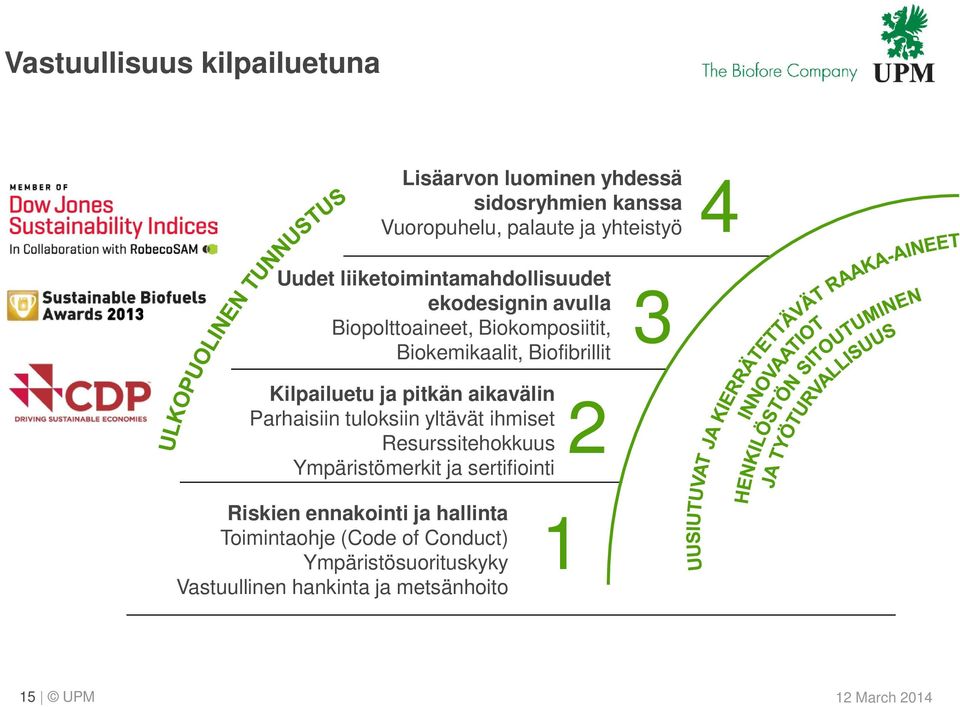 pitkän aikavälin Parhaisiin tuloksiin yltävät ihmiset Resurssitehokkuus Ympäristömerkit ja sertifiointi 2 Riskien ennakointi