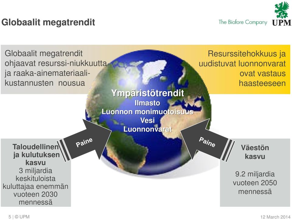 kuluttajaa enemmän vuoteen 2030 mennessä Ympäristötrendit Ilmasto Luonnon monimuotoisuus Vesi