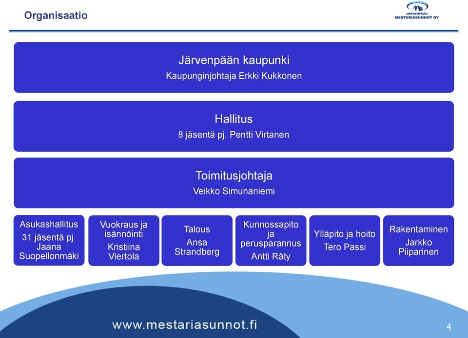 Jaana Suopellonmäki Vuokraus ja isännöinti Kristiina Viertola Talous Ansa Strandberg