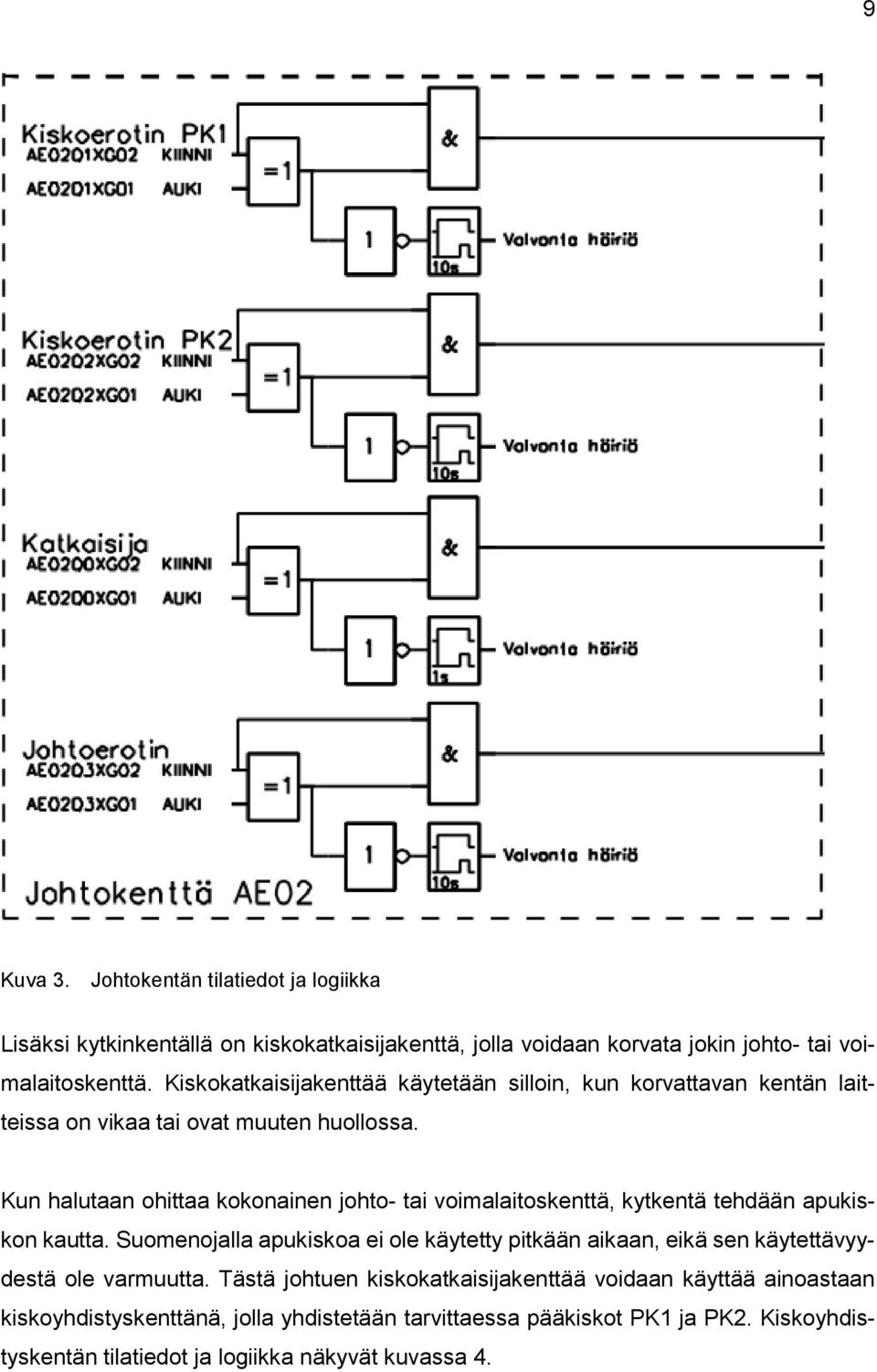 Kun halutaan ohittaa kokonainen johto- tai voimalaitoskenttä, kytkentä tehdään apukiskon kautta.