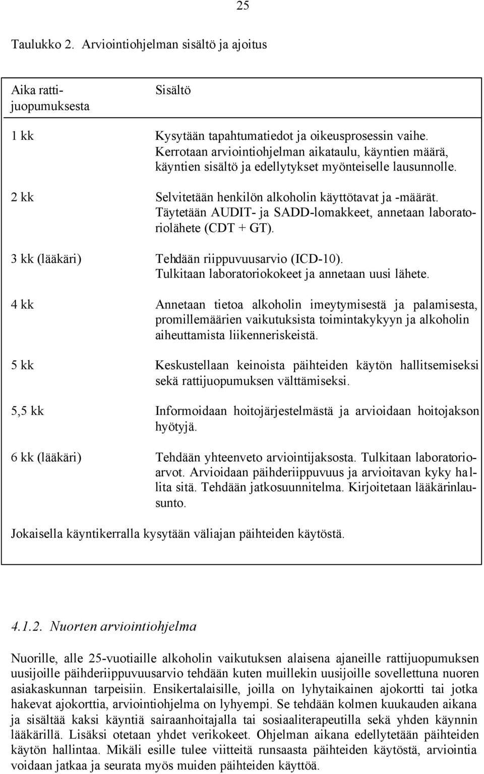 Täytetään AUDIT- ja SADD-lomakkeet, annetaan laboratoriolähete (CDT + GT). 3 kk (lääkäri) Tehdään riippuvuusarvio (ICD-10). Tulkitaan laboratoriokokeet ja annetaan uusi lähete.