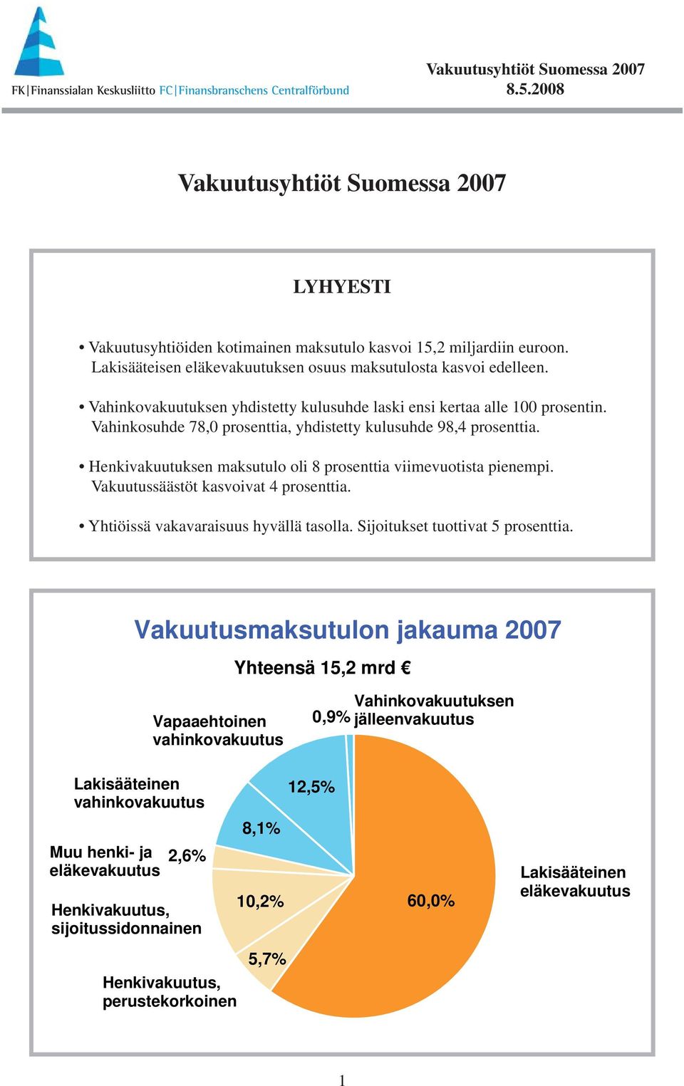 Henkivakuutuksen maksutulo oli 8 prosenttia viimevuotista pienempi. Vakuutussäästöt kasvoivat 4 prosenttia. Yhtiöissä vakavaraisuus hyvällä tasolla. Sijoitukset tuottivat 5 prosenttia.