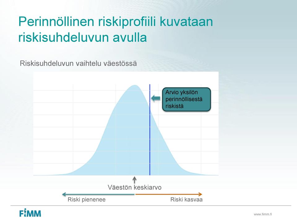 vaihtelu väestössä Arvio yksilön