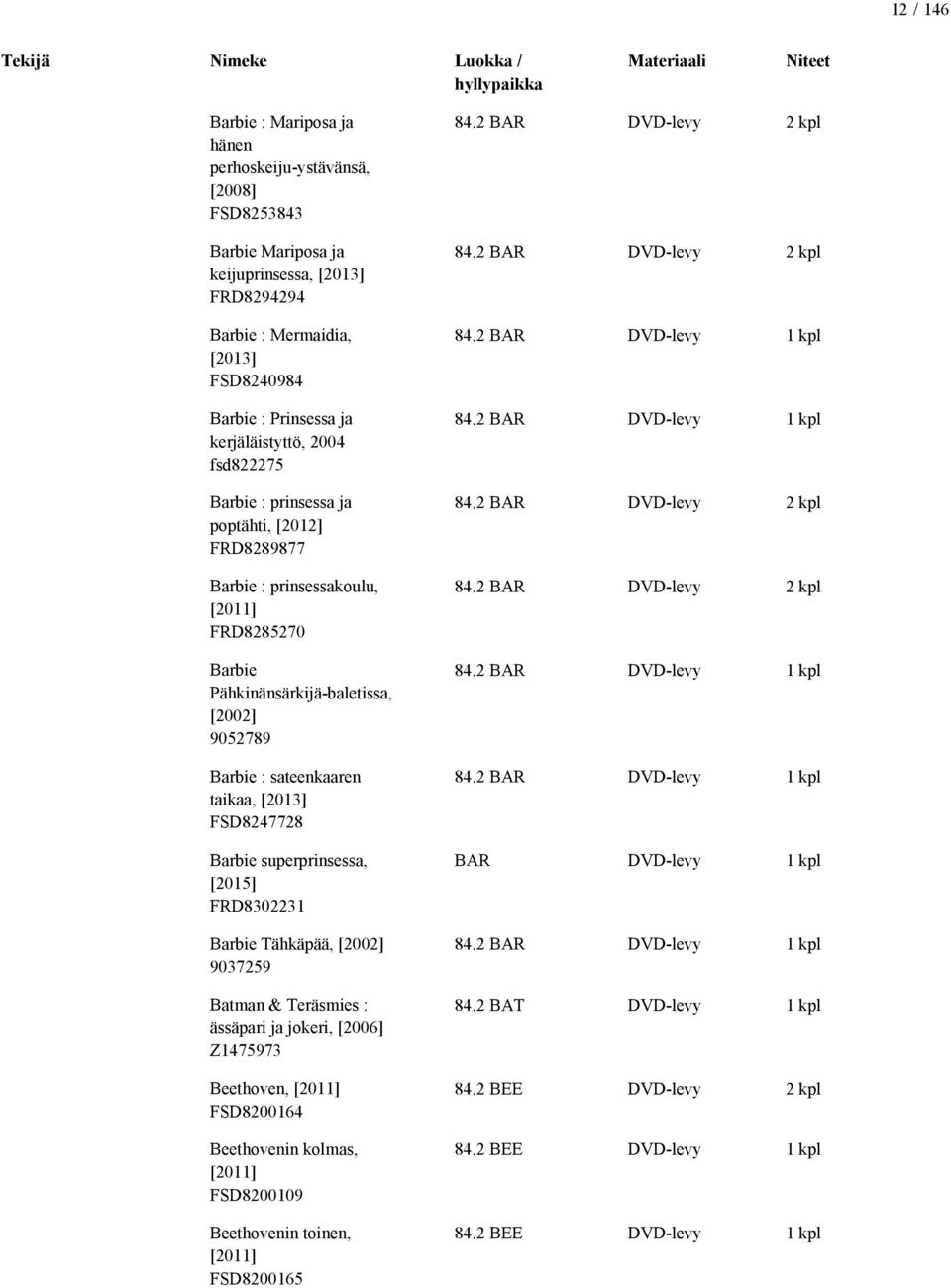 taikaa, [2013] FSD8247728 Barbie superprinsessa, [2015] FRD8302231 Barbie Tähkäpää, [2002] 9037259 Batman & Teräsmies : ässäpari ja jokeri, [2006] Z1475973 Beethoven, [2011] FSD8200164 Beethovenin