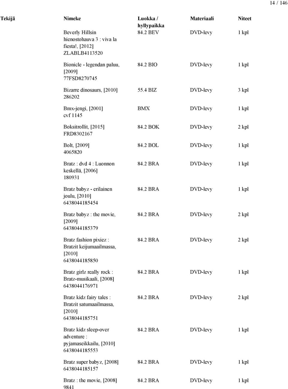 Luonnon keskellä, [2006] 180931 Bratz babyz - erilainen joulu, [2010] 6438044185454 Bratz babyz : the movie, [2009] 6438044185379 Bratz fashion pixiez : Bratzit keijumaailmassa, [2010] 6438044185850