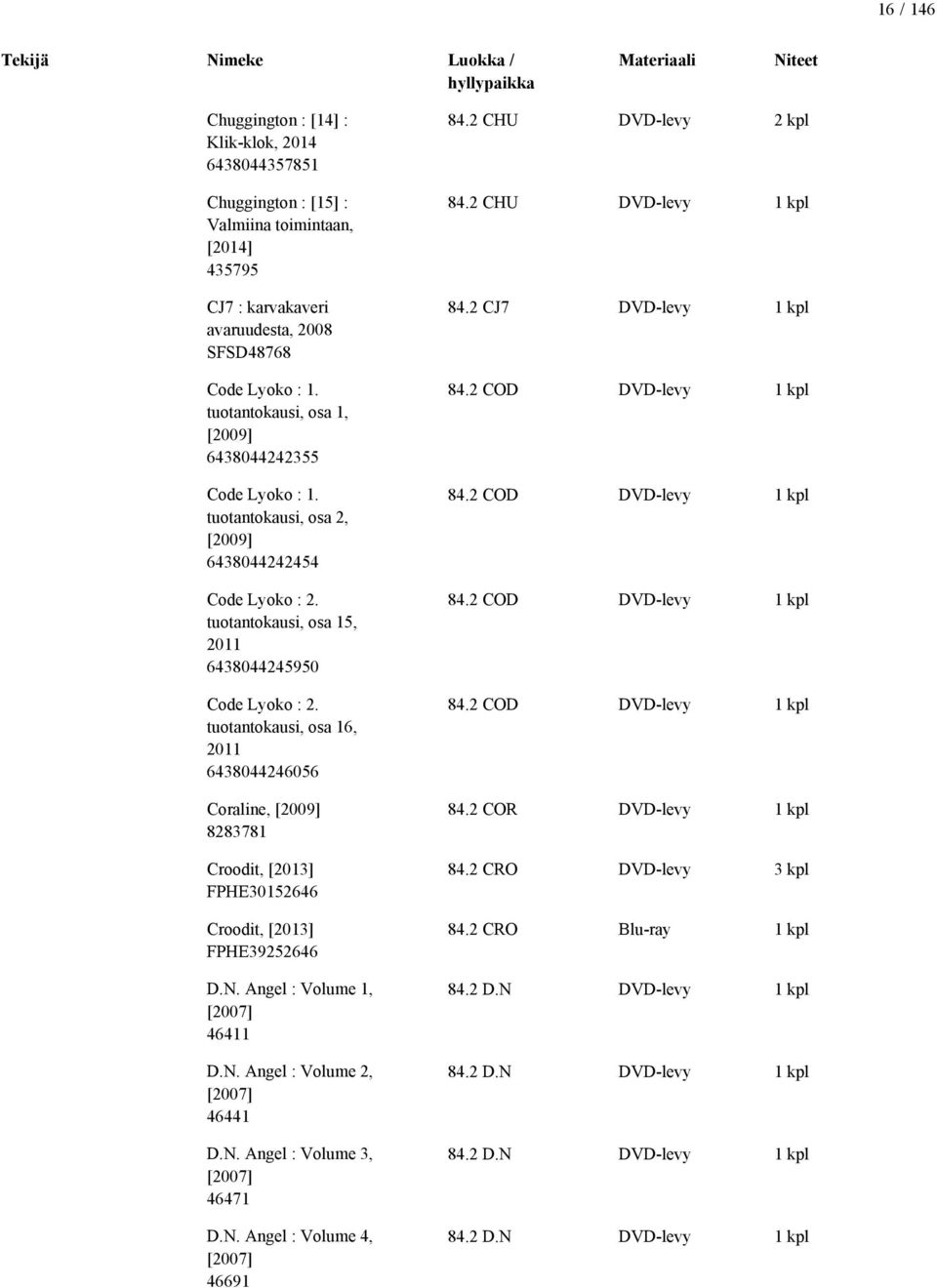 tuotantokausi, osa 16, 2011 6438044246056 Coraline, [2009] 8283781 Croodit, [2013] FPHE30152646 Croodit, [2013] FPHE39252646 D.N. Angel : Volume 1, [2007] 46411 D.N. Angel : Volume 2, [2007] 46441 D.