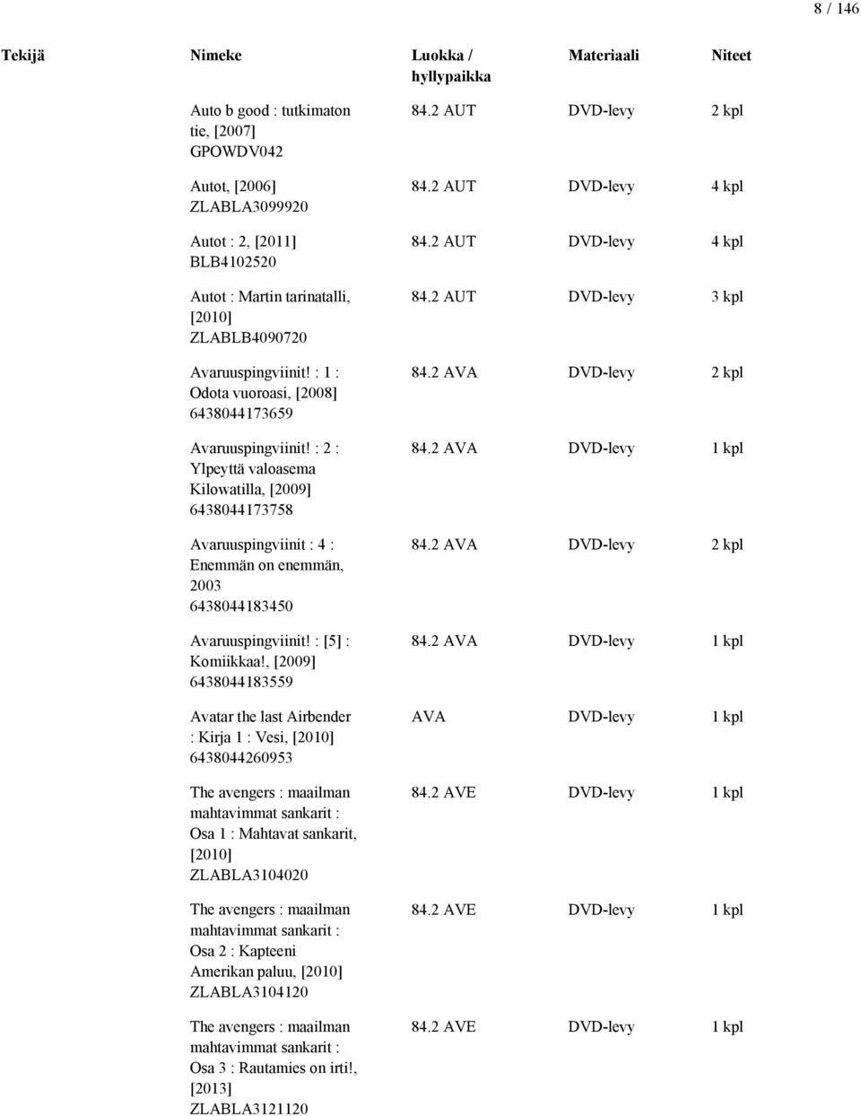 : 2 : Ylpeyttä valoasema Kilowatilla, [2009] 6438044173758 Avaruuspingviinit : 4 : Enemmän on enemmän, 2003 6438044183450 Avaruuspingviinit! : [5] : Komiikkaa!