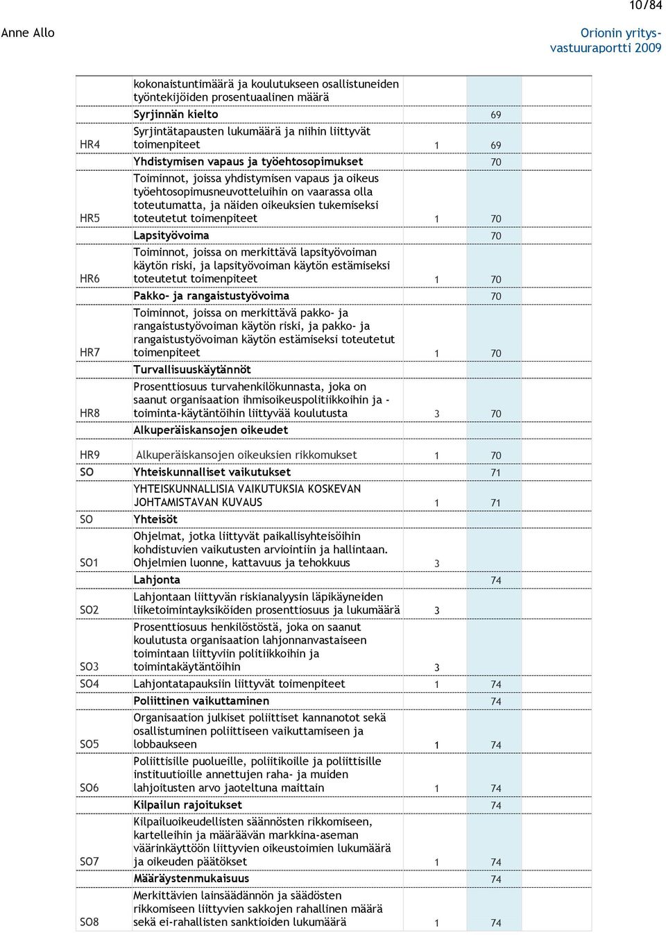 toimenpiteet 1 70 Lapsityövoima 70 Toiminnot, joissa on merkittävä lapsityövoiman käytön riski, ja lapsityövoiman käytön estämiseksi toteutetut toimenpiteet 1 70 Pakko- ja rangaistustyövoima 70