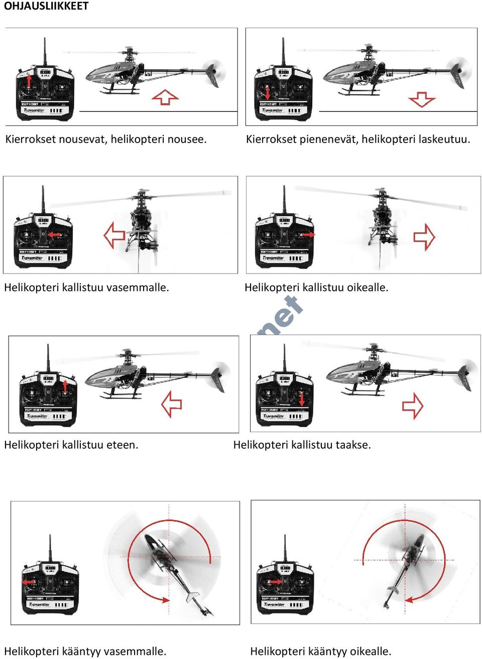 Helikopteri kallistuu vasemmalle. Helikopteri kallistuu oikealle.