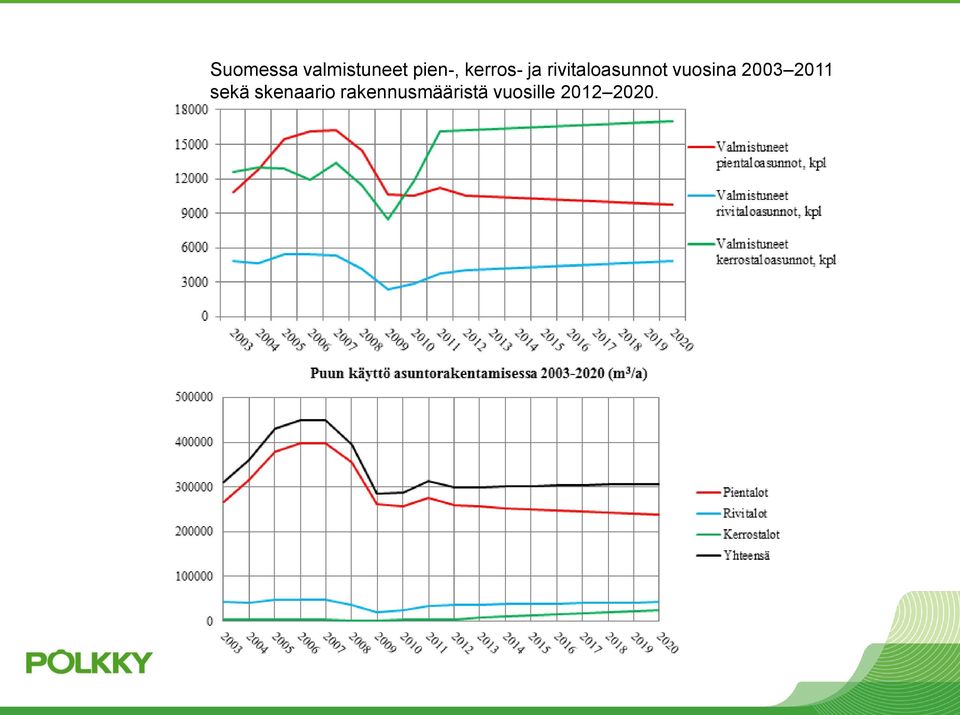 vuosina 2003 2011 sekä