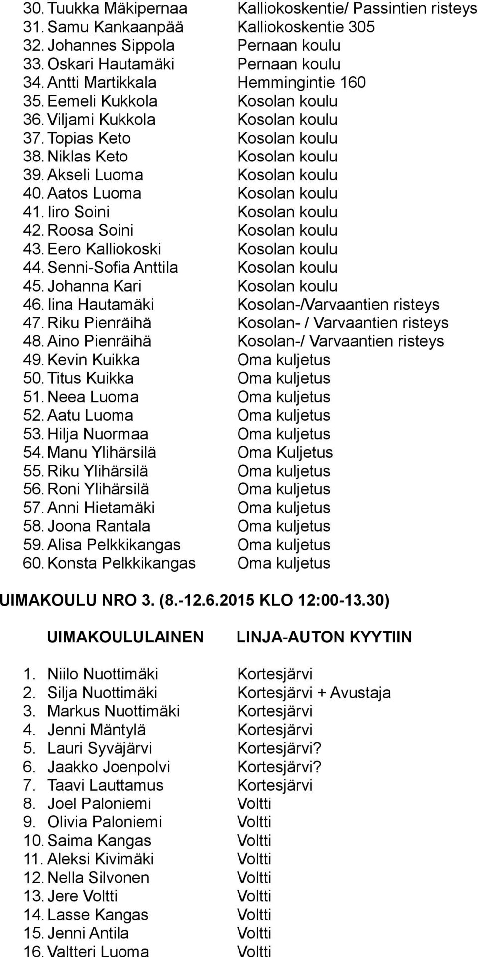 Senni-Sofia Anttila 45.Johanna Kari 46. Iina Hautamäki Kosolan-/Varvaantien risteys 47. Riku Pienräihä Kosolan- / Varvaantien risteys 48. Aino Pienräihä Kosolan-/ Varvaantien risteys 49.