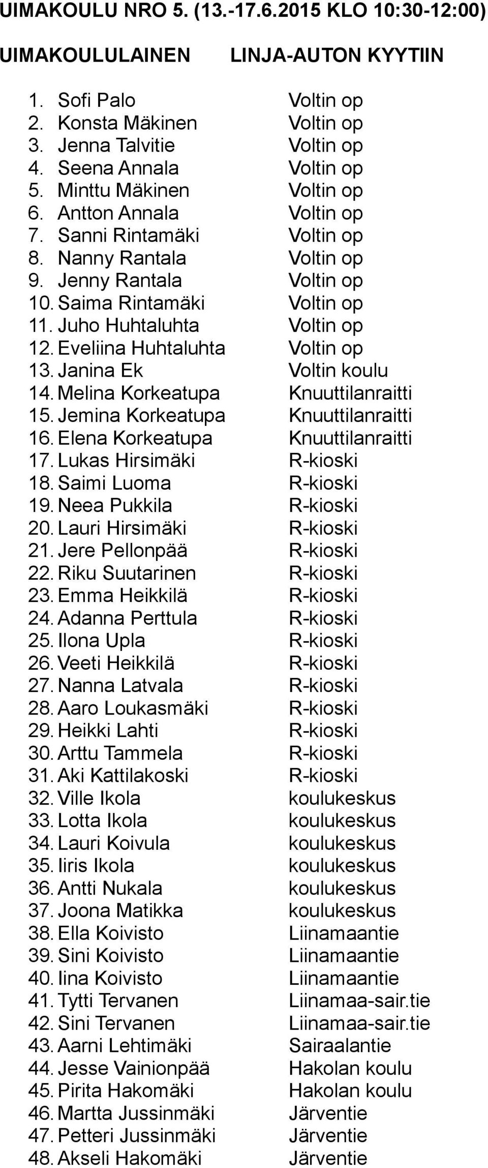 Eveliina Huhtaluhta Voltin op 13.Janina Ek Voltin koulu 14. Melina Korkeatupa Knuuttilanraitti 15. Jemina Korkeatupa Knuuttilanraitti 16. Elena Korkeatupa Knuuttilanraitti 17.