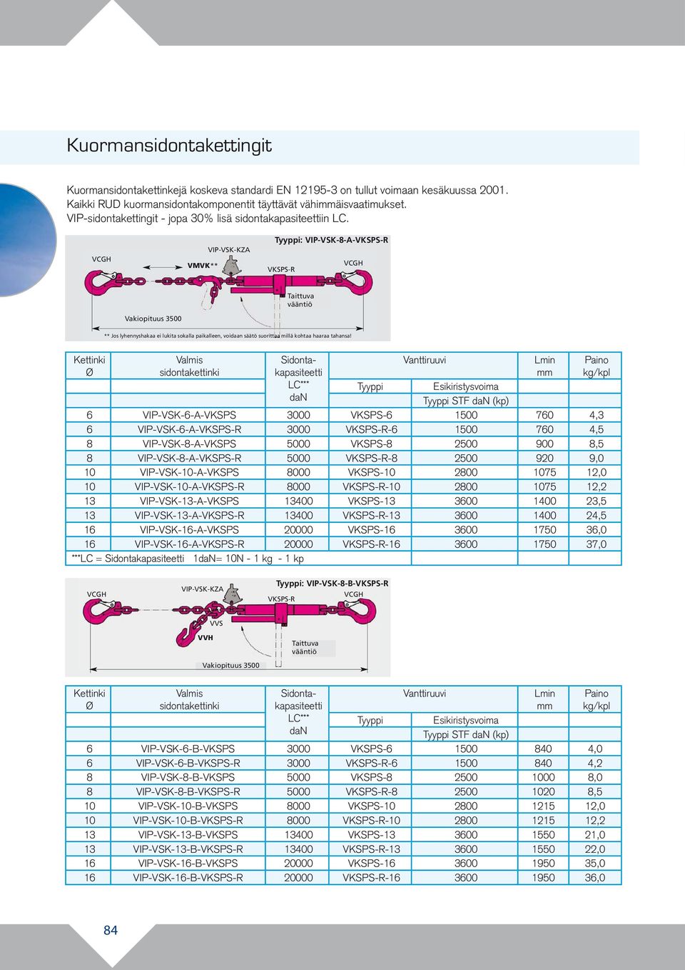 VCGH VMVK** VIP-VSK-KZA Tyyppi: VIP-VSK-8-A-VKSPS-R VKSPS-R VCGH Taittuva vääntiö ** Jos lyhennyshakaa ei lukita sokalla paikalleen, voidaan säätö suorittaa millä kohtaa haaraa tahansa!