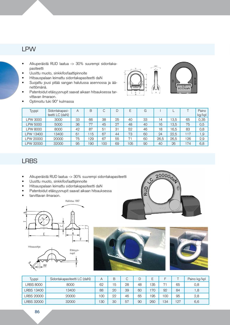 Optimoitu tuki 90 kulmassa Etäisyysnupit Tyyppi LC (dan) A B C D E G I L T Paino kg/kpl LPW 3000 3000 33 66 38 25 40 33 14 13,5 65 0,35 LPW 5000 5000 36 77 45 27 48 40 16 13,5 75 0,5 LPW 8000 8000 42