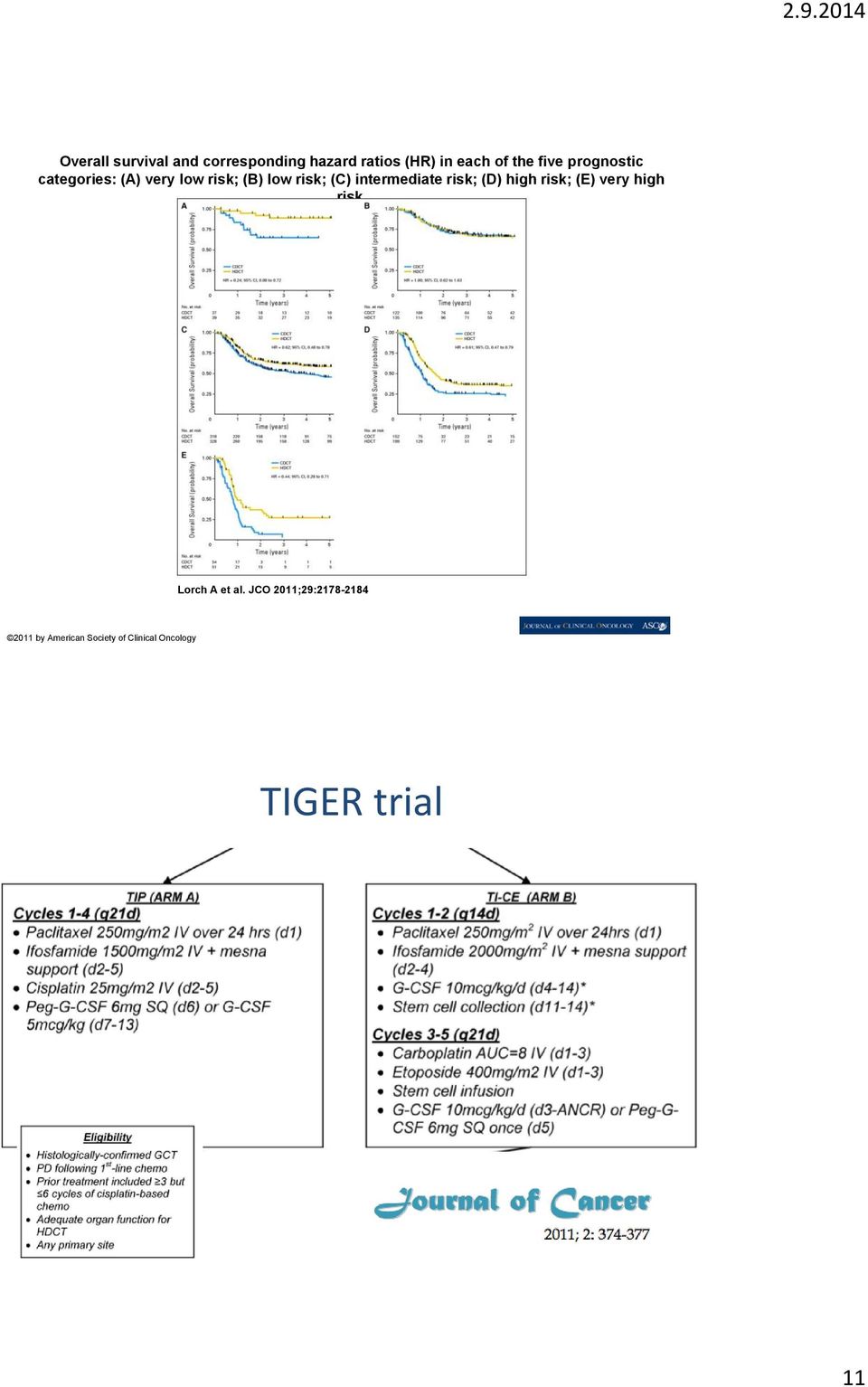 (D) high risk; (E) very high risk. Lorch A et al.