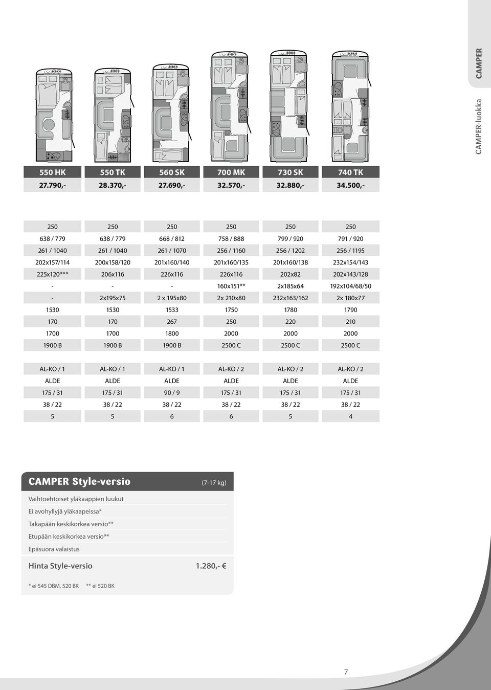 201x160/135 201x160/138 232x154/143 225x120*** 206x116 226x116 226x116 202x82 202x143/128 - - - 160x151** 2x185x64 192x104/68/50-2x195x75 2 x 195x80 2x 210x80 232x163/162 2x 180x77 1530 1530 1533