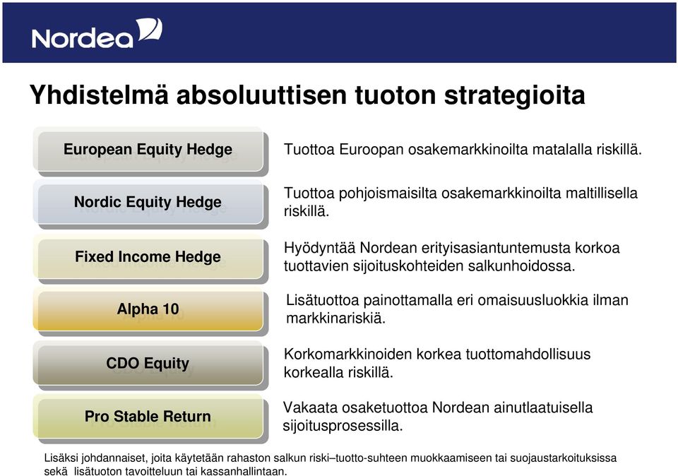 Hyödyntää Nordean erityisasiantuntemusta korkoa tuottavien sijoituskohteiden salkunhoidossa. Lisätuottoa painottamalla eri omaisuusluokkia ilman markkinariskiä.