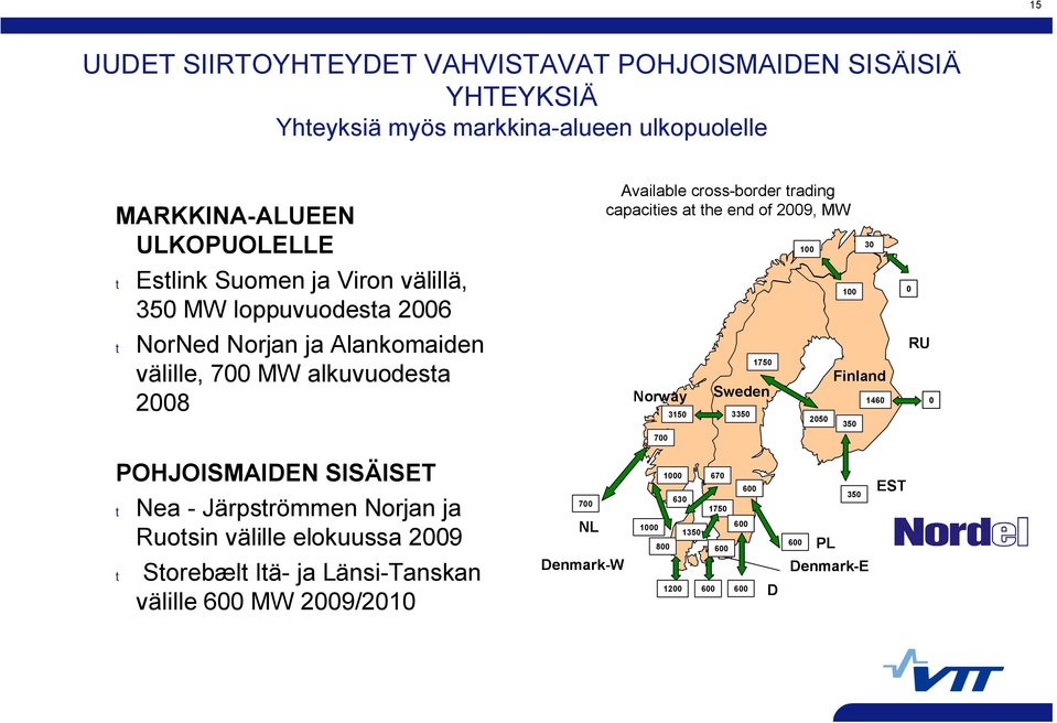 of 2009, MW Norway 700 3150 3350 1750 Sweden 100 2050 100 350 30 Finland 0 RU 1460 0 POHJOISMAIDEN SISÄISET t Nea Järpströmmen Norjan ja Ruotsin välille