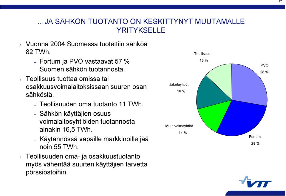 Teollisuuden oma tuotanto 11 TWh. Sähkön käyttäjien osuus voimalaitosyhtiöiden tuotannosta ainakin 16,5 TWh.