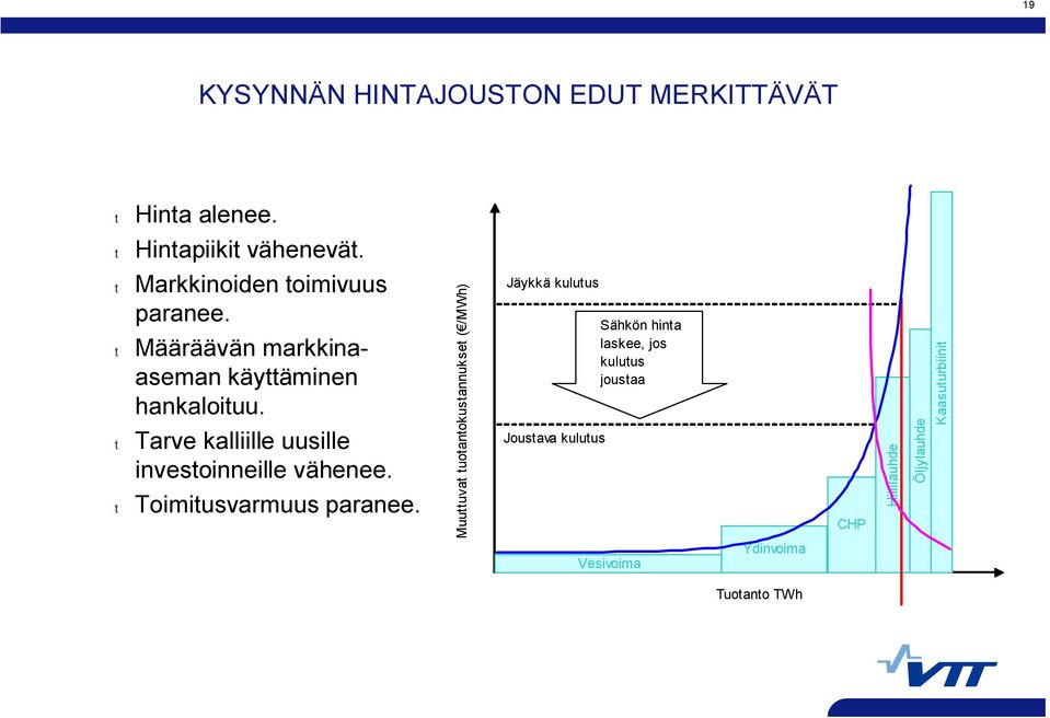 t Tarve kalliille uusille investoinneille vähenee. t Toimitusvarmuus paranee.