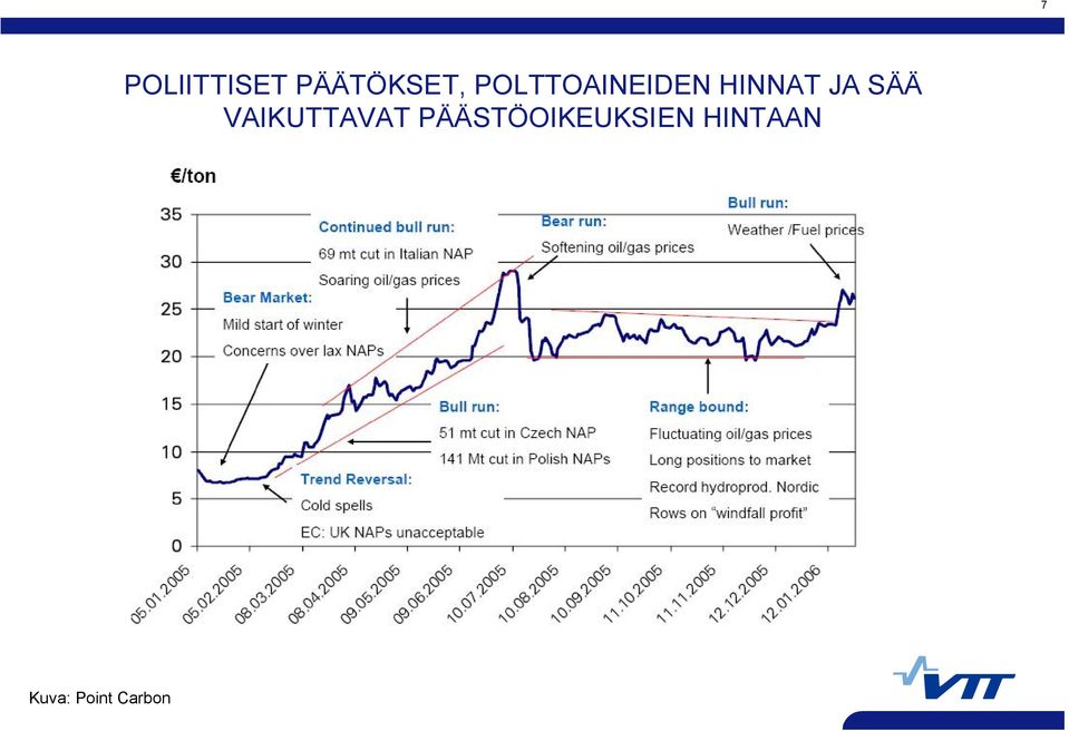 SÄÄ VAIKUTTAVAT