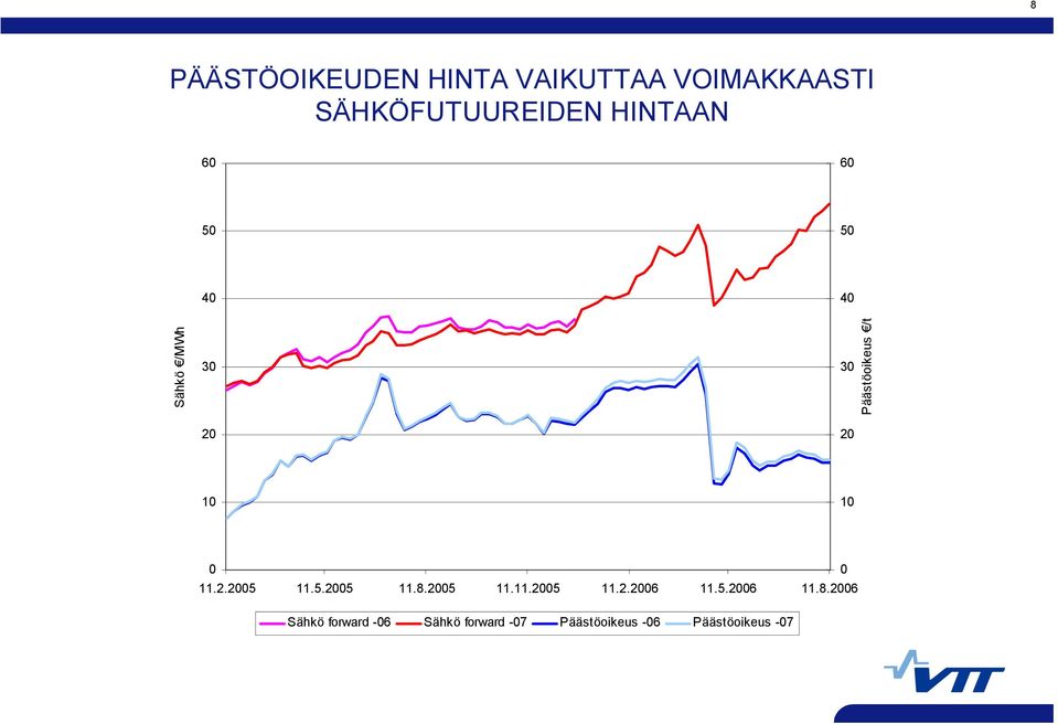 10 0 0 11.2.2005 11.5.2005 11.8.