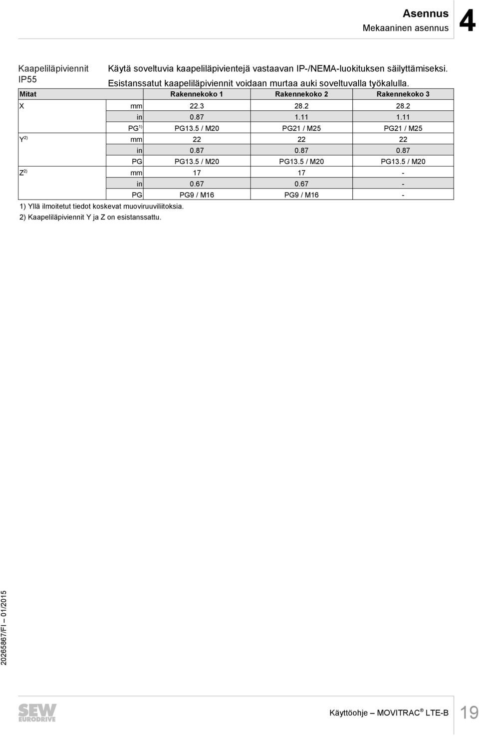 87 1.11 1.11 PG 1) PG13.5 / M20 PG21 / M25 PG21 / M25 Y 2) mm 22 22 22 in 0.87 0.87 0.87 PG PG13.5 / M20 PG13.