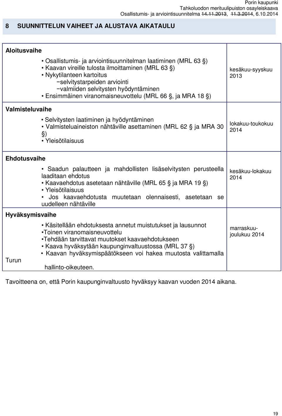 Valmisteluaineiston nähtäville asettaminen (MRL 62 ja MRA 30 ) Yleisötilaisuus kesäkuu-syyskuu 2013 lokakuu-toukokuu 2014 Ehdotusvaihe Hyväksymisvaihe Turun Saadun palautteen ja mahdollisten