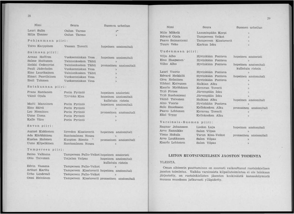 Reino Valkama otto Toivonen Edvin Vasama Artturi Karttu Urho Lindevall Onni Heinänen Seura Oulun Tarmo Oulun Tarmo Vaasan Toverit Vuoksenniskan Vesa Tainionkosken Tähti Tainionkosken Tähti