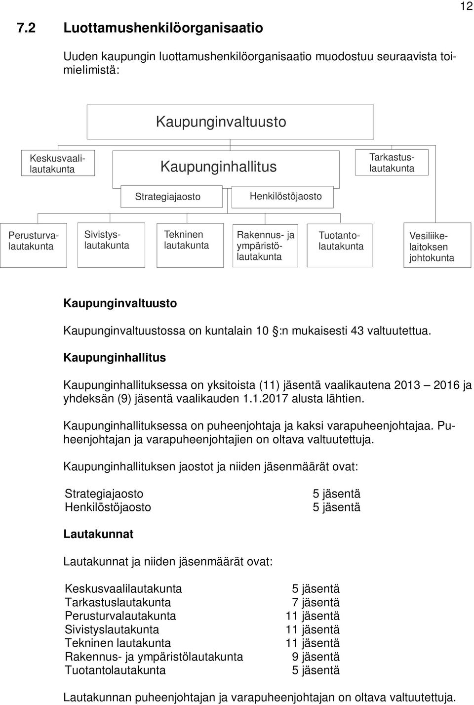 Kaupunginvaltuustossa on kuntalain 10 :n mukaisesti 43 valtuutettua. Kaupunginhallitus Kaupunginhallituksessa on yksitoista (11) jäsentä vaalikautena 2013 2016 ja yhdeksän (9) jäsentä vaalikauden 1.1.2017 alusta lähtien.